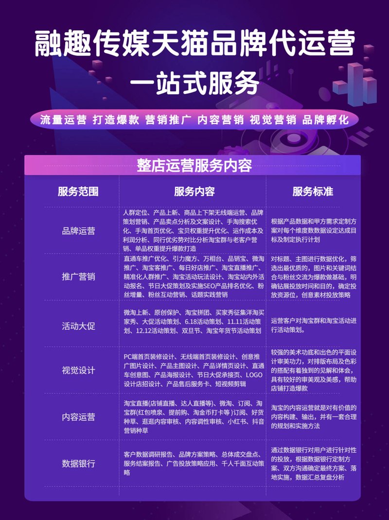 淘宝代运营：电商市场的隐形推手